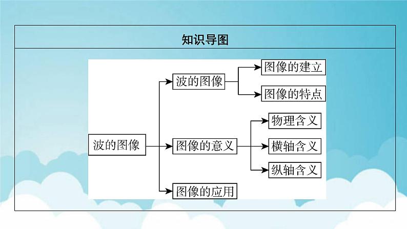 粤教版高中物理选择性必修第一册第三章机械波第2节机械波的描述课件04