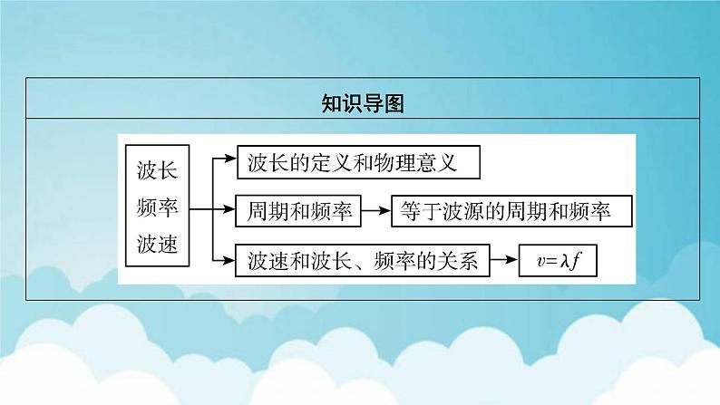 粤教版高中物理选择性必修第一册第三章机械波第2节机械波的描述课件05