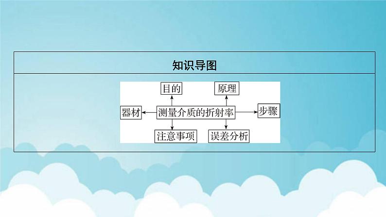 粤教版高中物理选择性必修第一册第四章光及其应用第2节测定介质的折射率课件04