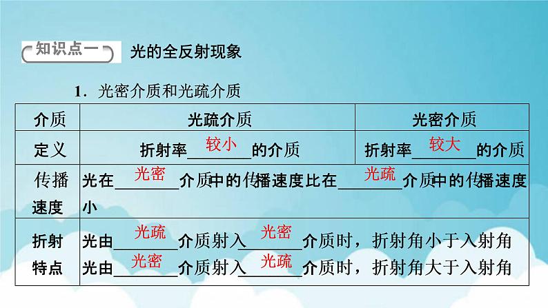 粤教版高中物理选择性必修第一册第四章光及其应用第3节光的全反射与光纤技术课件06