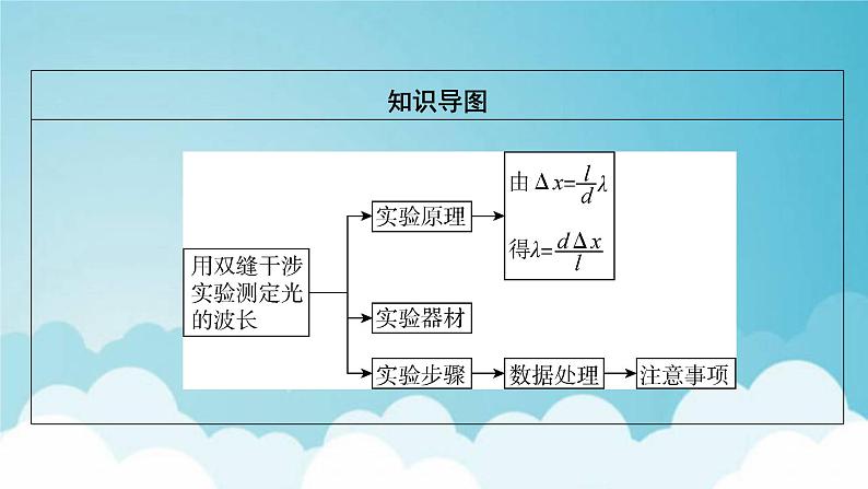 粤教版高中物理选择性必修第一册第四章光及其应用第5节用双缝干涉实验测定光的波长课件04