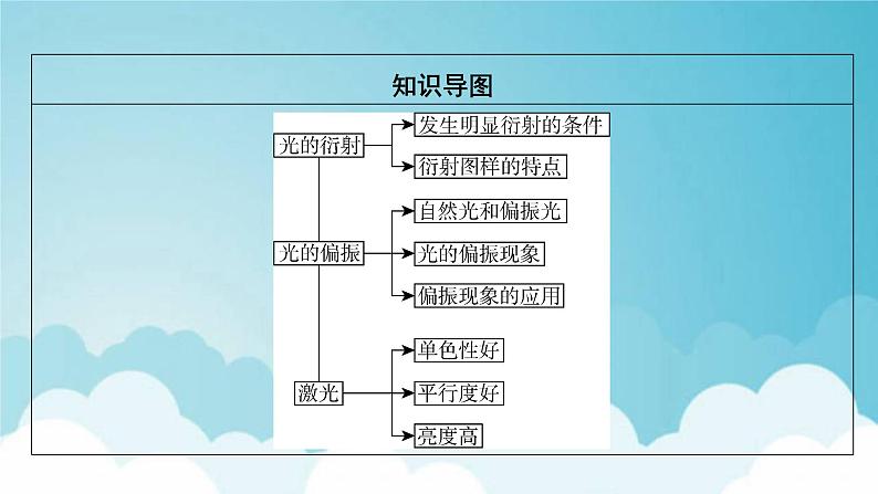 粤教版高中物理选择性必修第一册第四章光及其应用第67节光的衍射和偏振激光课件04