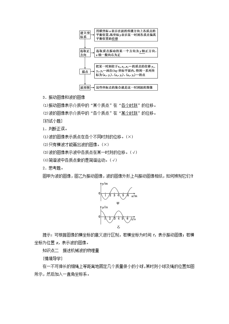 粤教版高中物理选择性必修第一册第三章机械波第二节机械波的描述学案02