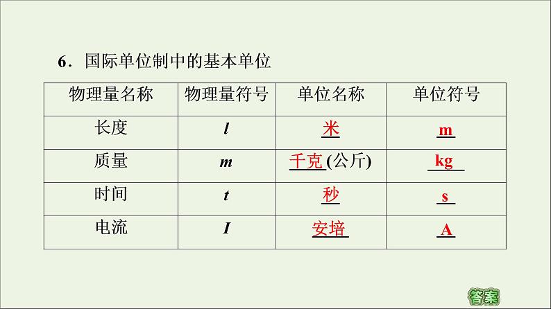 教科版高中物理必修第一册第4章牛顿运动定律4力学单位制课件07