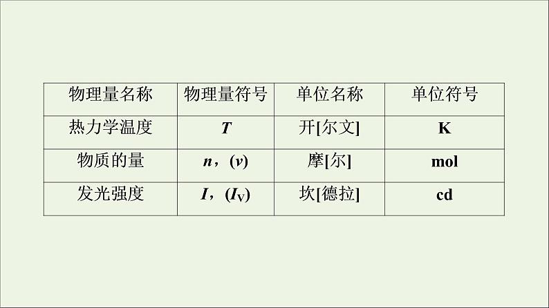 教科版高中物理必修第一册第4章牛顿运动定律4力学单位制课件08