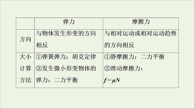 教科版高中物理必修第一册第3章相互作用章末综合提升课件06