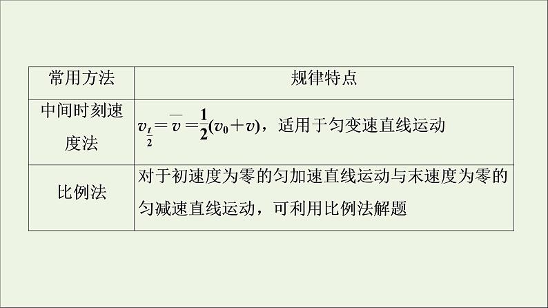 教科版高中物理必修第一册第2章匀变速直线运动的规律章末综合提升课件06