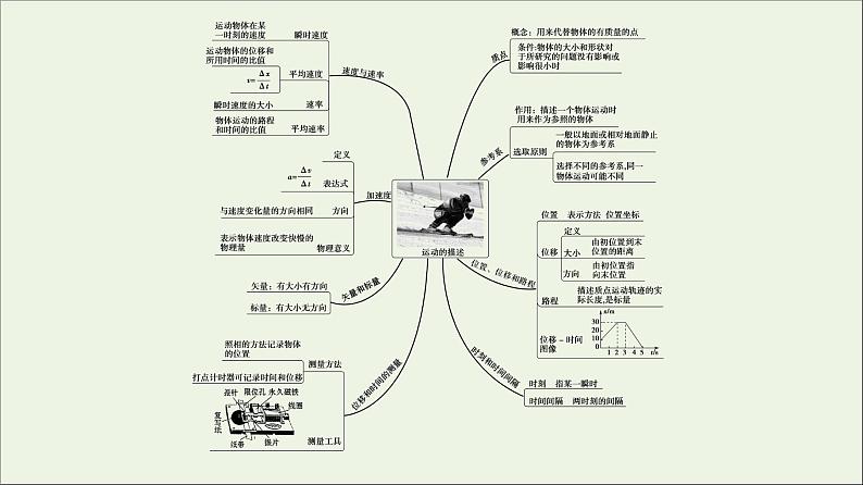 教科版高中物理必修第一册第1章描述运动的基本概念章末综合提升课件03