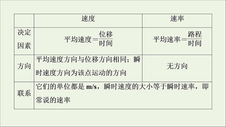 教科版高中物理必修第一册第1章描述运动的基本概念章末综合提升课件06