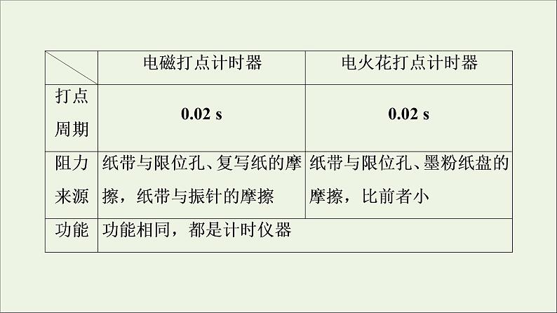 教科版高中物理必修第一册第1章描述运动的基本概念4实验：用打点计时器测量小车的速度课件06