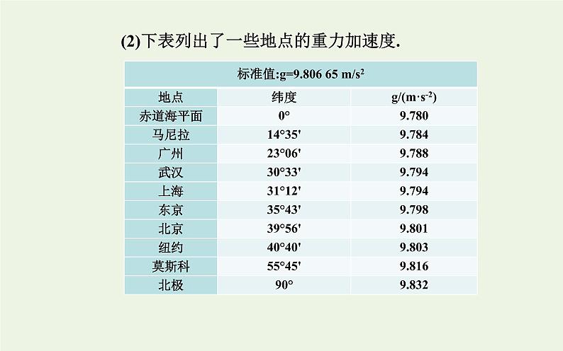 新人教版高中物理必修第一册第二章匀变速直线运动的研究4自由落体运动课件06