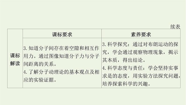 新人教版高中物理选择性必修第三册第一章分子动理论第1节分子动理论的基本内容课件第3页