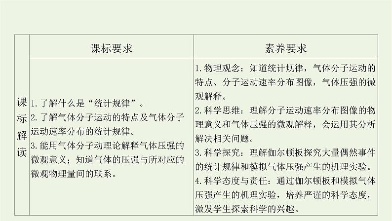 新人教版高中物理选择性必修第三册第一章分子动理论第3节分子运动速率分布规律课件第2页