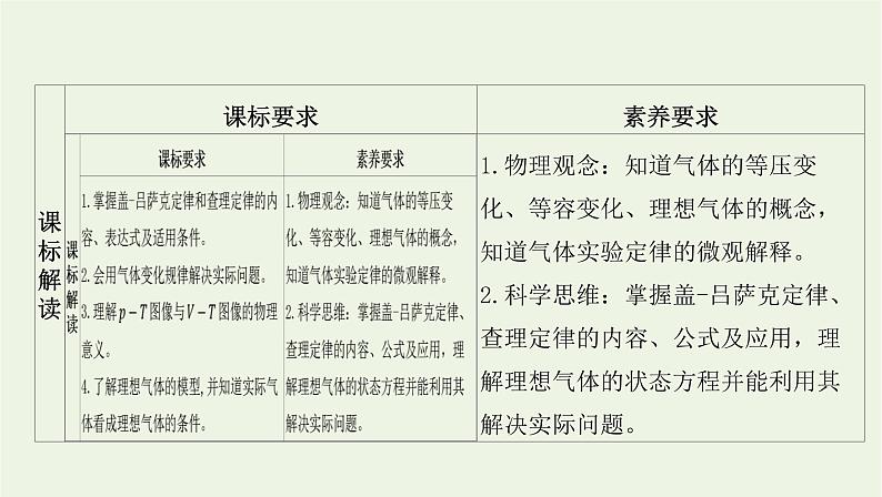 新人教版高中物理选择性必修第三册第二章气体固体和液体第3节气体的等压变化和等容变化课件第2页