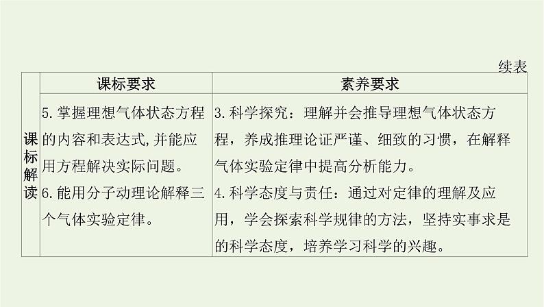 新人教版高中物理选择性必修第三册第二章气体固体和液体第3节气体的等压变化和等容变化课件第3页