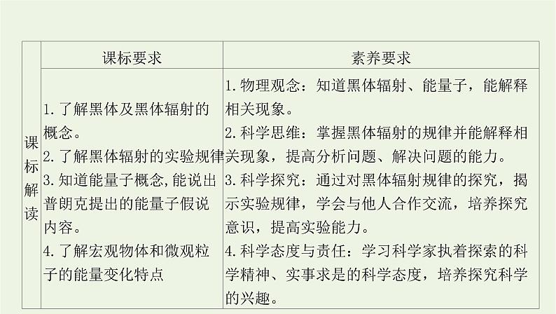 新人教版高中物理选择性必修第三册第四章原子结构和波粒二象性第1节普朗克黑体辐射理论课件02