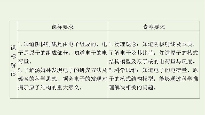 新人教版高中物理选择性必修第三册第四章原子结构和波粒二象性第3节原子的核式结构模型课件第2页