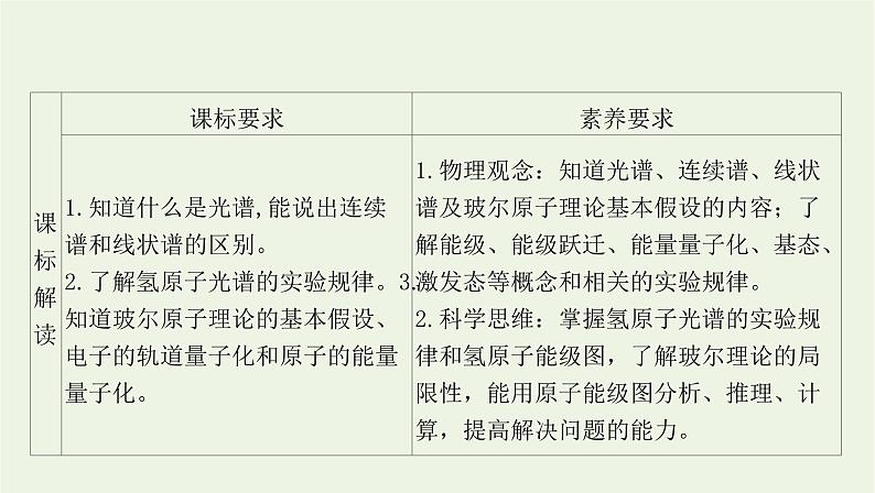 新人教版高中物理选择性必修第三册第四章原子结构和波粒二象性第4节氢原子光谱和玻尔的原子模型课件第2页