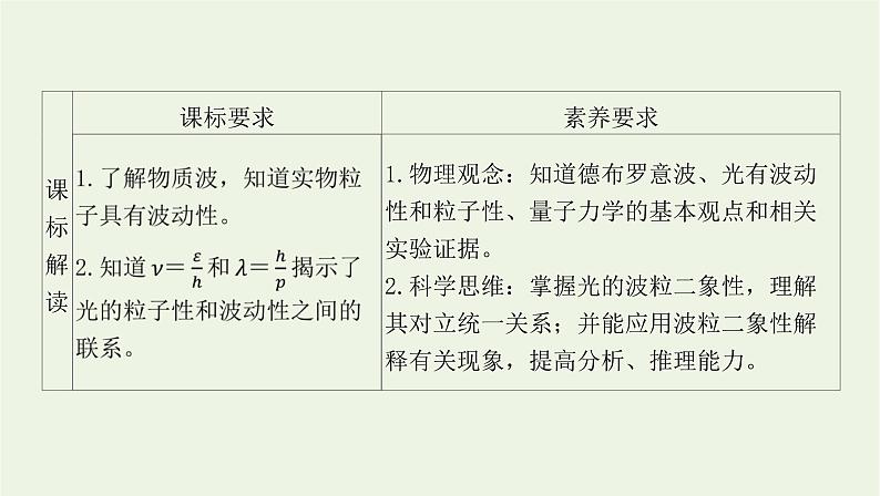 新人教版高中物理选择性必修第三册第四章原子结构和波粒二象性第5节粒子的波动性和量子力学的建立课件第2页