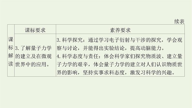 新人教版高中物理选择性必修第三册第四章原子结构和波粒二象性第5节粒子的波动性和量子力学的建立课件第3页