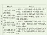 新人教版高中物理选择性必修第三册第五章原子核第1节原子核的组成课件