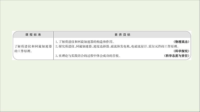 新人教版高中物理选择性必修第二册第一章安倍力与洛伦兹力4质谱仪与回旋加速器课件02