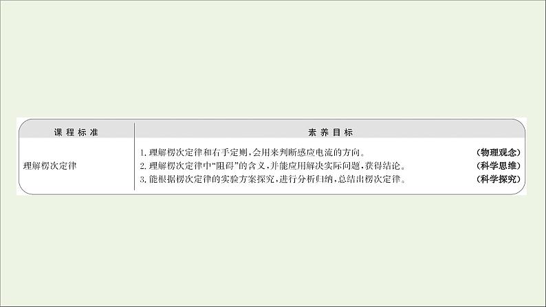 新人教版高中物理选择性必修第二册第二章电磁感应1第1课时楞次定律课件02