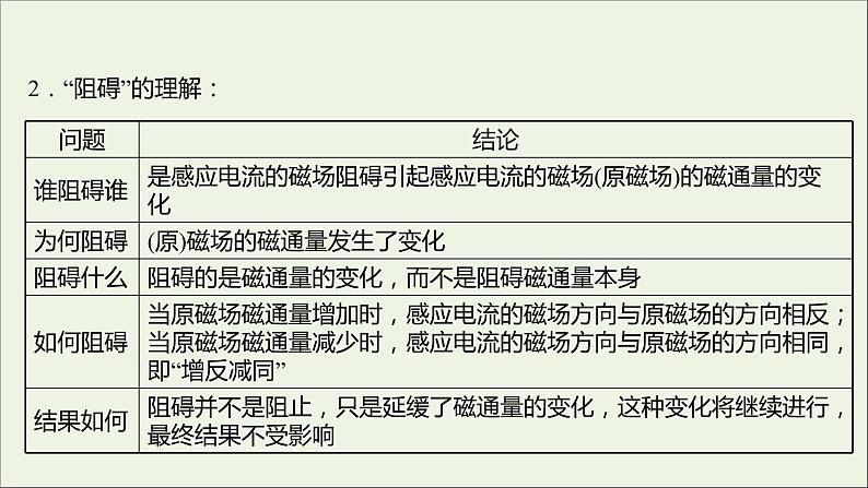 新人教版高中物理选择性必修第二册第二章电磁感应1第1课时楞次定律课件07