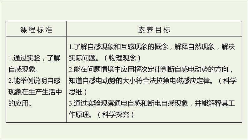 新人教版高中物理选择性必修第二册第二章电磁感应4互感和自感课件02