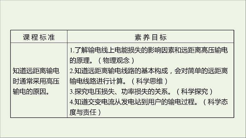 新人教版高中物理选择性必修第二册第三章交变电流4电能的输送课件第2页