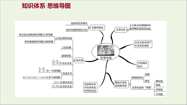 新人教版高中物理选择性必修第二册第三章交变电流阶段提升课课件02