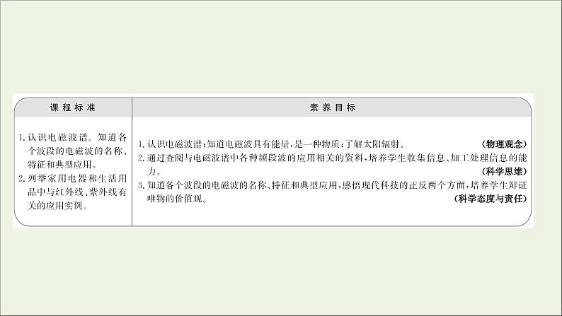 新人教版高中物理选择性必修第二册第四章电磁振荡与电磁波4电磁波谱课件02