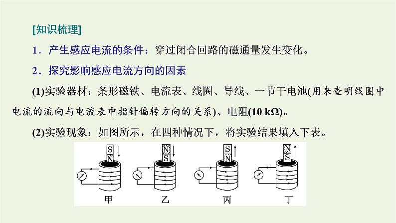 新人教版高中物理选择性必修第二册第二章电磁感应1楞次定律课件04