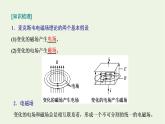 新人教版高中物理选择性必修第二册第四章电磁振荡与电磁波2电磁场与电磁波课件