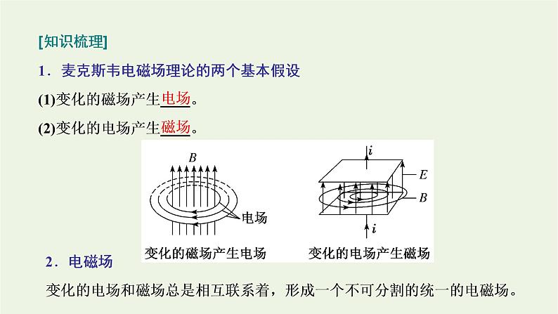 新人教版高中物理选择性必修第二册第四章电磁振荡与电磁波2电磁场与电磁波课件04