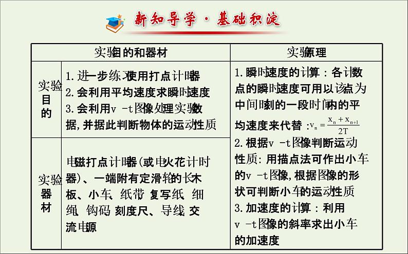 新人教版高中物理必修1第二章匀变速直线运动的研究第1节实验：探究小车速度随时间变化的规律2课件第2页