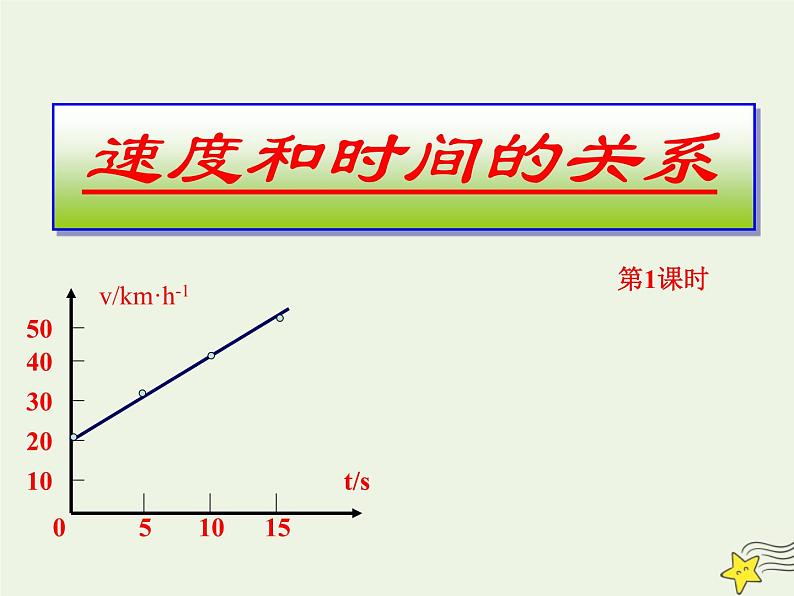 新人教版高中物理必修1第二章匀变速直线运动的研究第2节匀变速直线运动的速度与时间的关系3课件第2页