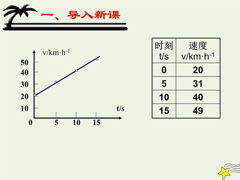 新人教版高中物理必修1第二章匀变速直线运动的研究第2节匀变速直线运动的速度与时间的关系3课件第4页