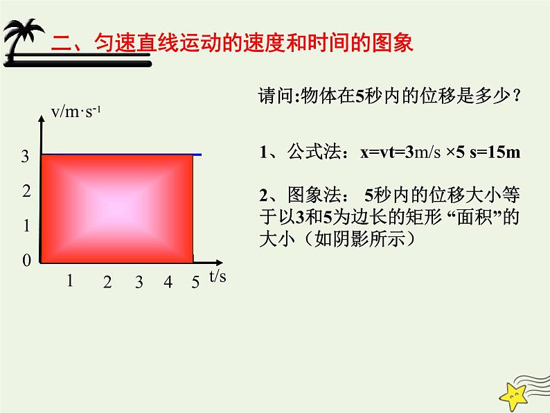 新人教版高中物理必修1第二章匀变速直线运动的研究第2节匀变速直线运动的速度与时间的关系3课件第5页