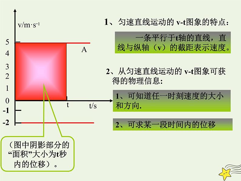 新人教版高中物理必修1第二章匀变速直线运动的研究第2节匀变速直线运动的速度与时间的关系3课件第6页