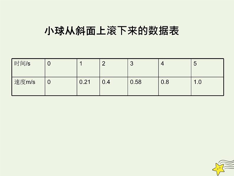 新人教版高中物理必修1第二章匀变速直线运动的研究第2节匀变速直线运动的速度与时间的关系4课件第2页