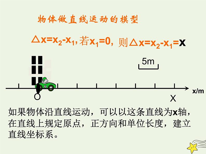 新人教版高中物理必修1第二章匀变速直线运动的研究第3节匀变速直线运动的位移与时间的关系课件02