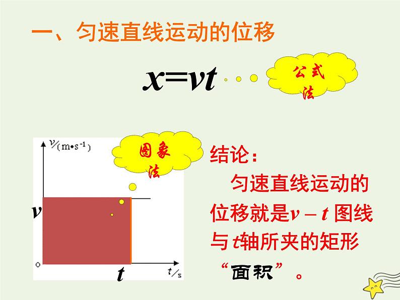 新人教版高中物理必修1第二章匀变速直线运动的研究第3节匀变速直线运动的位移与时间的关系课件03