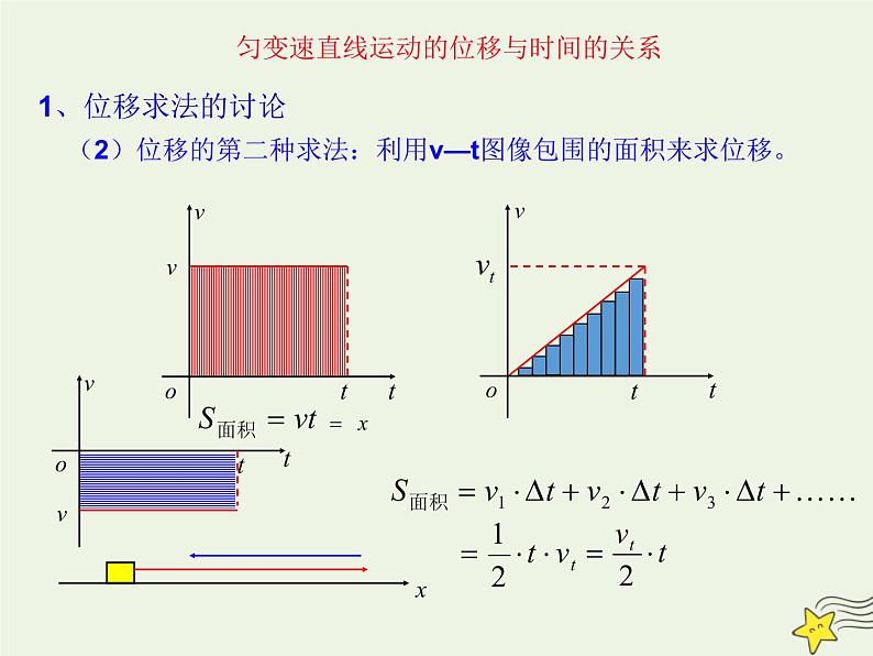 新人教版高中物理必修1第二章匀变速直线运动的研究第3节匀变速直线运动的位移与时间的关系课件03