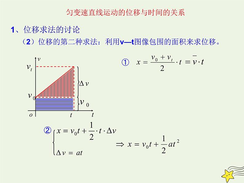 新人教版高中物理必修1第二章匀变速直线运动的研究第3节匀变速直线运动的位移与时间的关系课件05