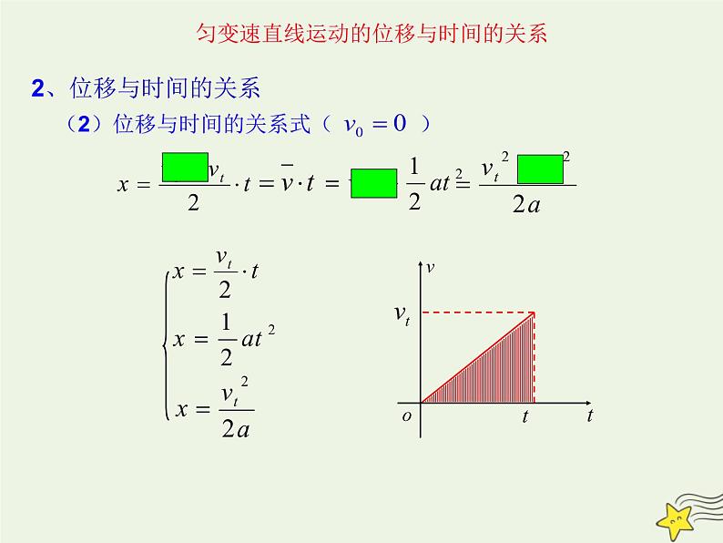 新人教版高中物理必修1第二章匀变速直线运动的研究第3节匀变速直线运动的位移与时间的关系课件08