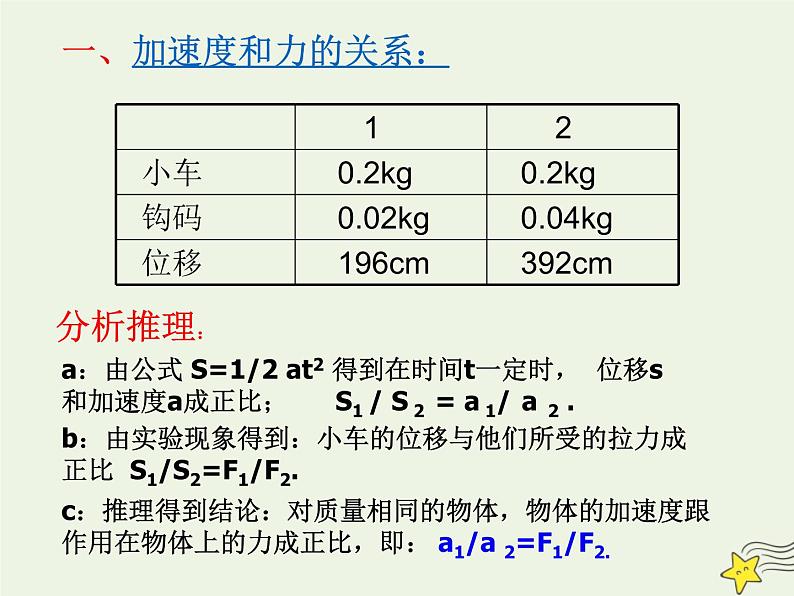 新人教版高中物理必修1第四章牛顿运动定律第3节牛顿第二定律4课件第3页