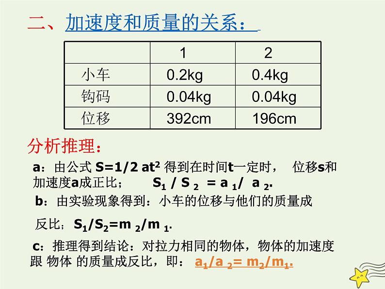 新人教版高中物理必修1第四章牛顿运动定律第3节牛顿第二定律4课件第4页