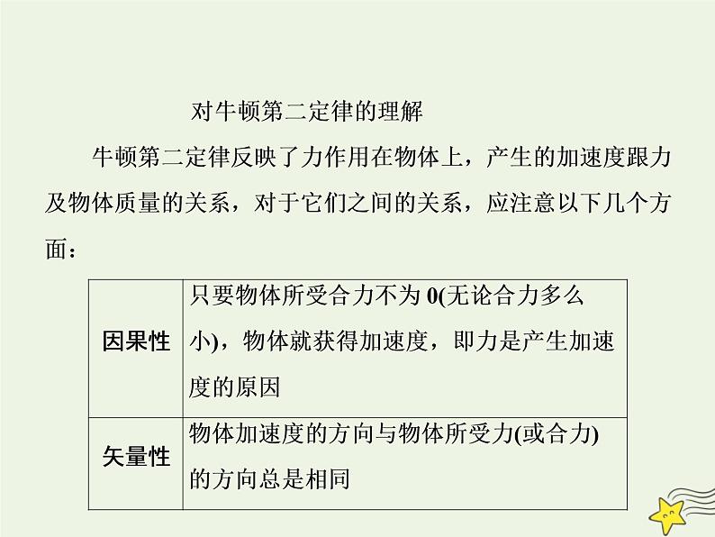新人教版高中物理必修1第四章牛顿运动定律第3节牛顿第二定律3课件第7页