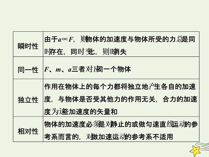 新人教版高中物理必修1第四章牛顿运动定律第3节牛顿第二定律3课件第8页